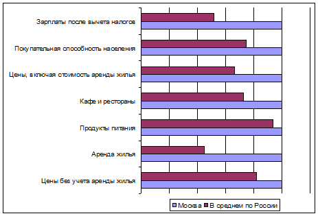 : Москва и Россия.png
: 1305

: 8.3 